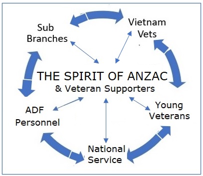 Veteransnet Wheel 5